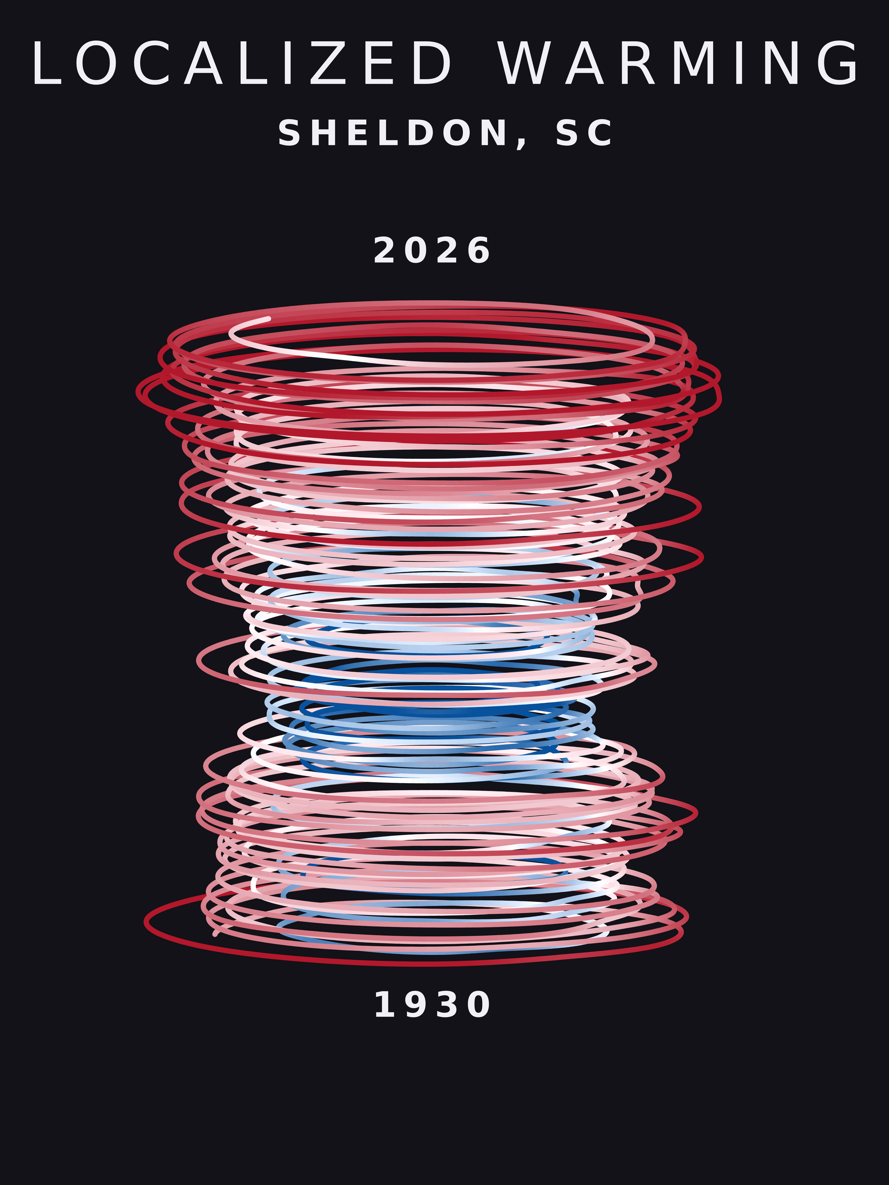 Temperature anomaly spiral for Sheldon, South Carolina