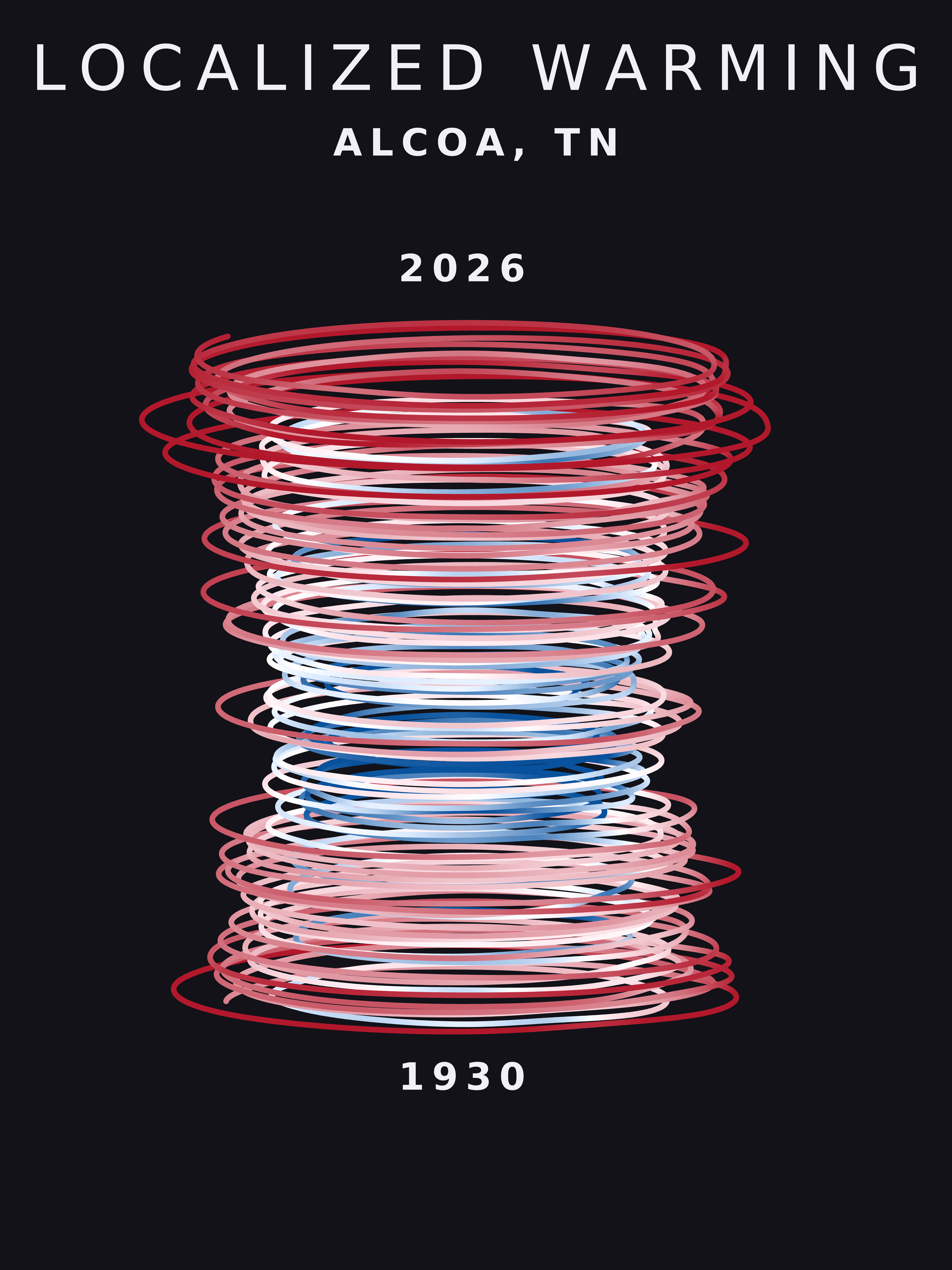 Temperature anomaly spiral for Alcoa, Tennessee