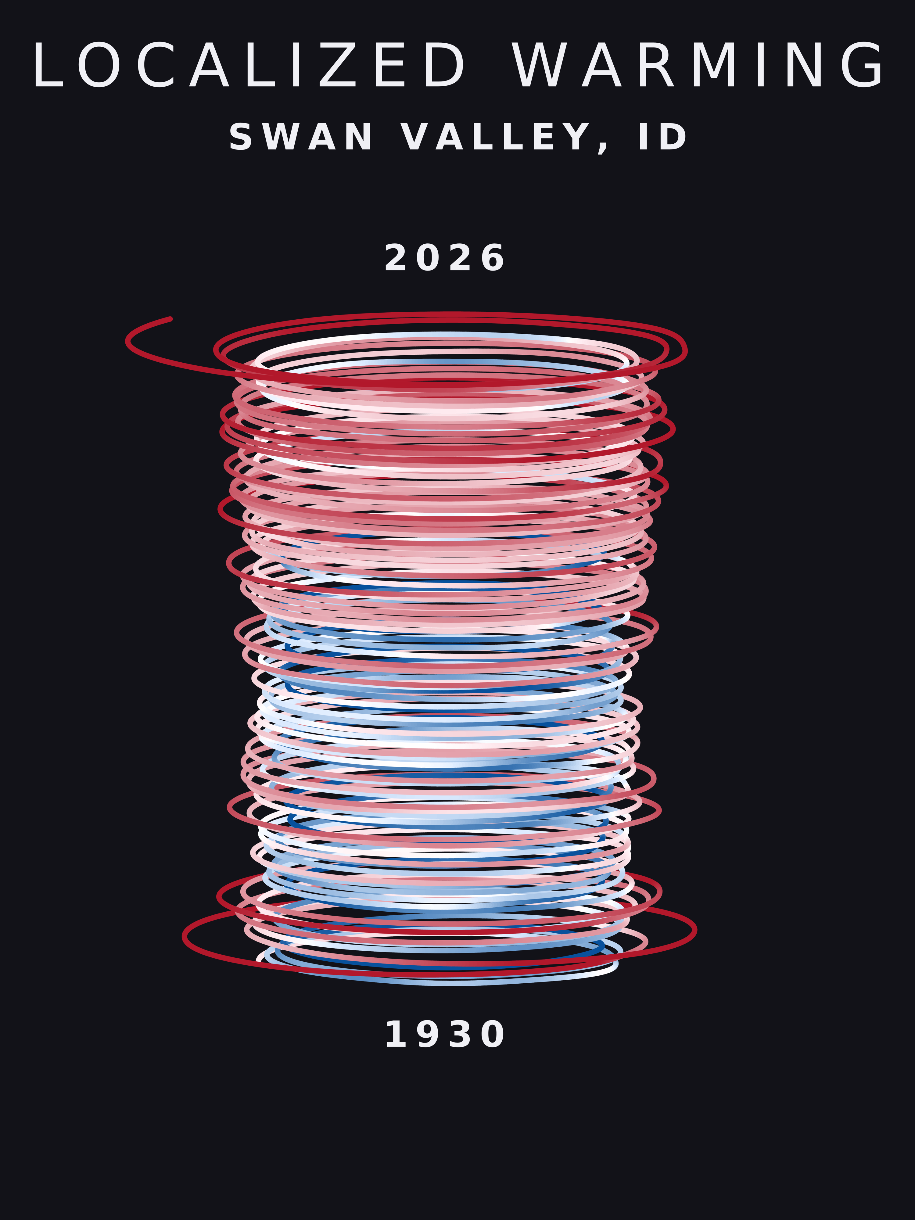Temperature anomaly spiral for Swan Valley, Idaho