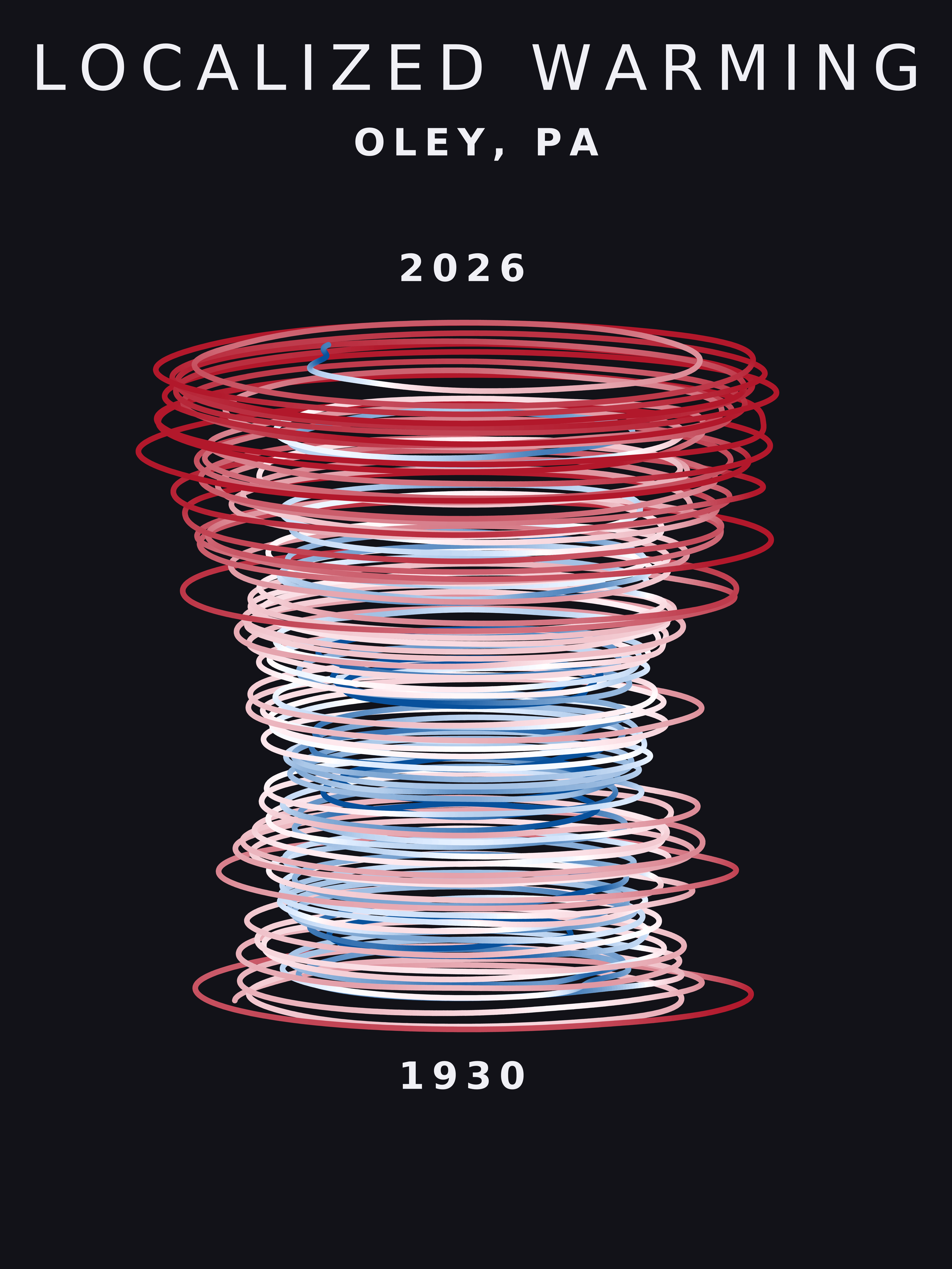 Temperature anomaly spiral for Oley, Pennsylvania