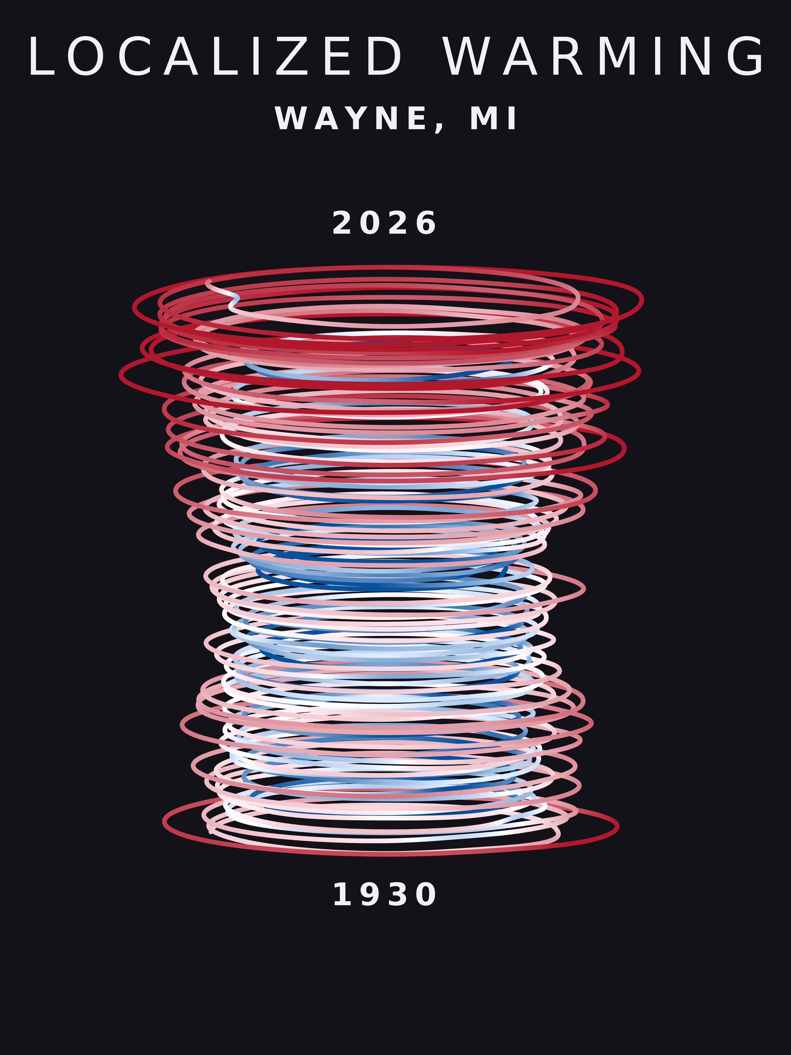 Temperature anomaly spiral for Wayne, Michigan