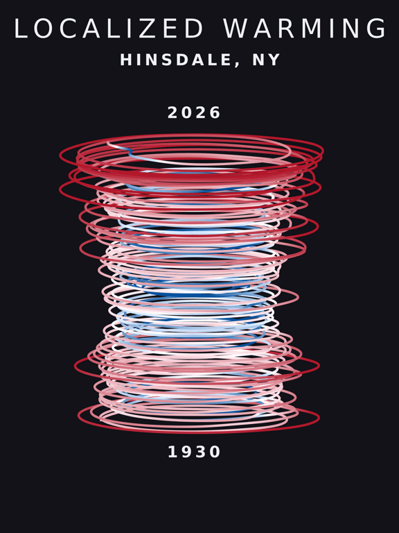 Temperature anomaly spiral for Hinsdale, New York