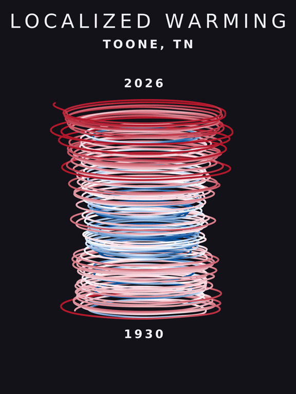 Temperature anomaly spiral for Toone, Tennessee