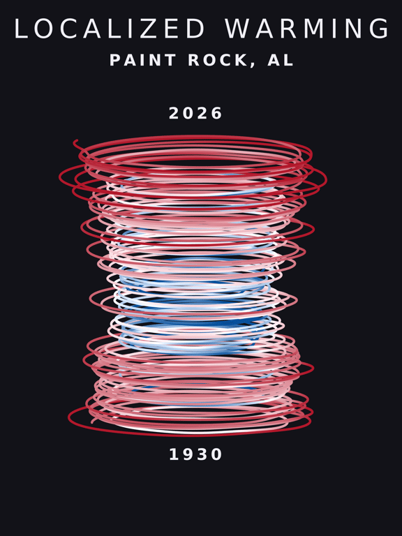 Temperature anomaly spiral for Paint Rock, Alabama