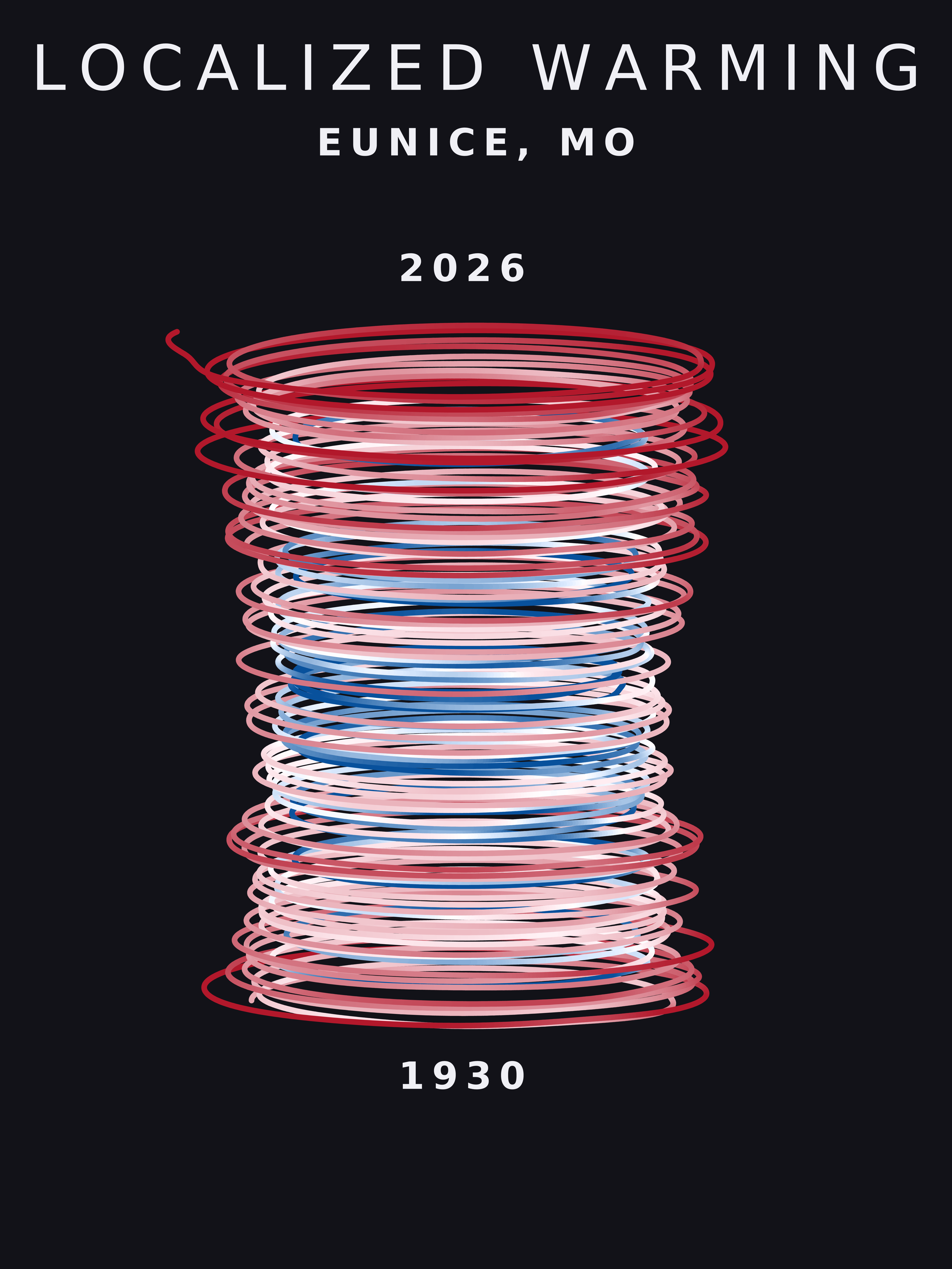 Temperature anomaly spiral for Eunice, Missouri