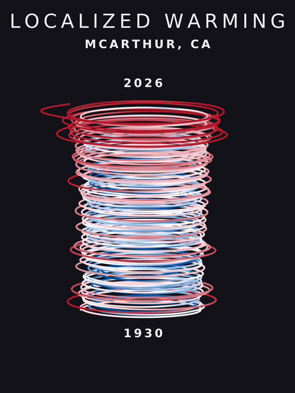 Temperature anomaly spiral for Mcarthur, California
