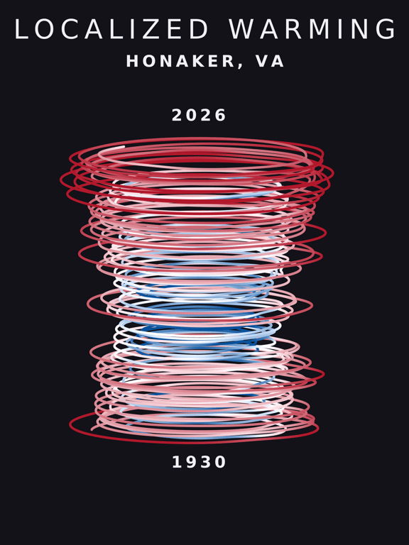 Temperature anomaly spiral for Honaker, Virginia