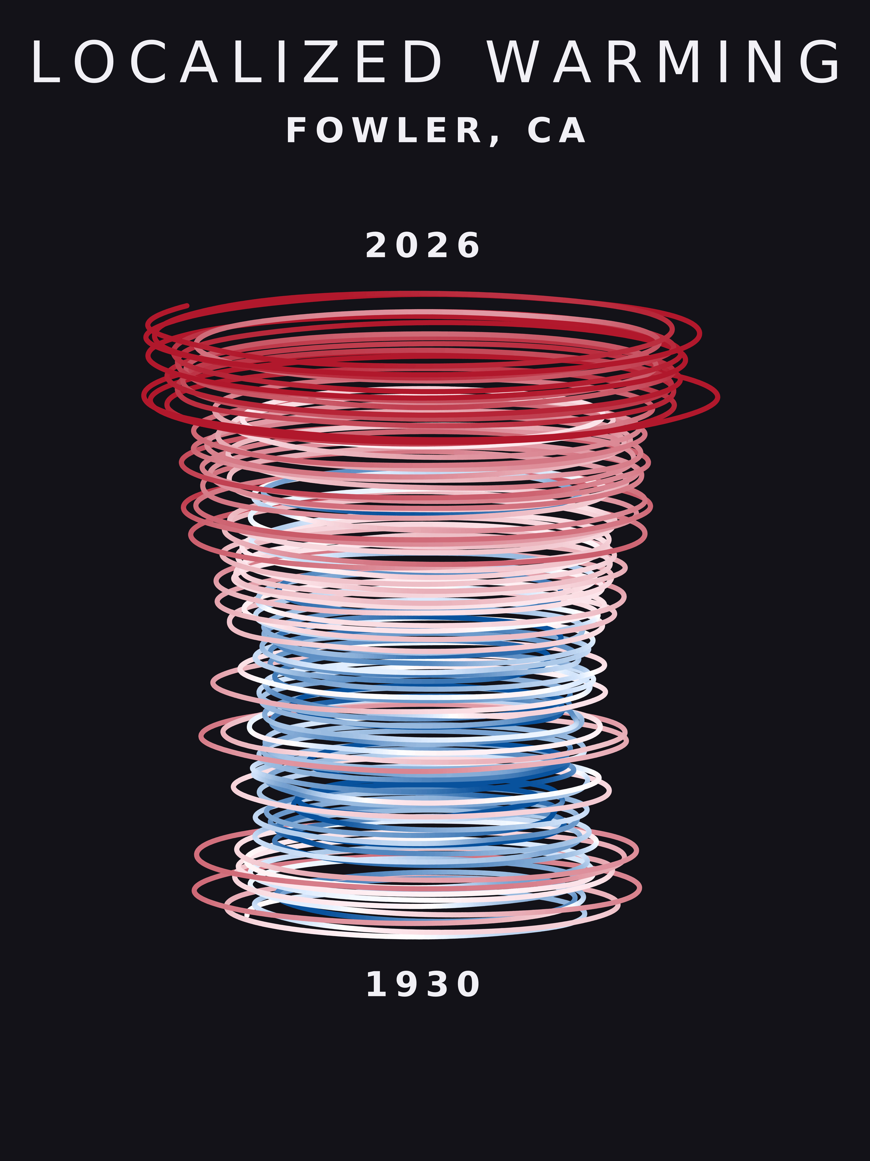 Temperature anomaly spiral for Fowler, California