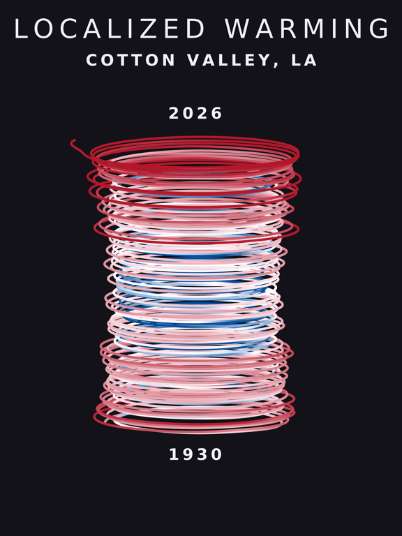 Temperature anomaly spiral for Cotton Valley, Louisiana