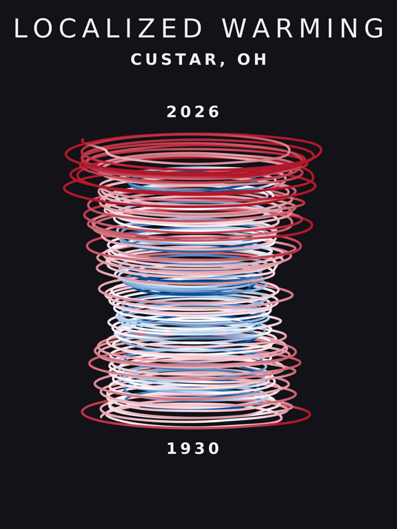 Temperature anomaly spiral for Custar, Ohio