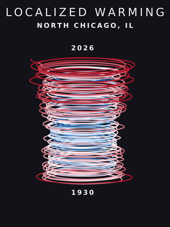 Temperature anomaly spiral for North Chicago, Illinois