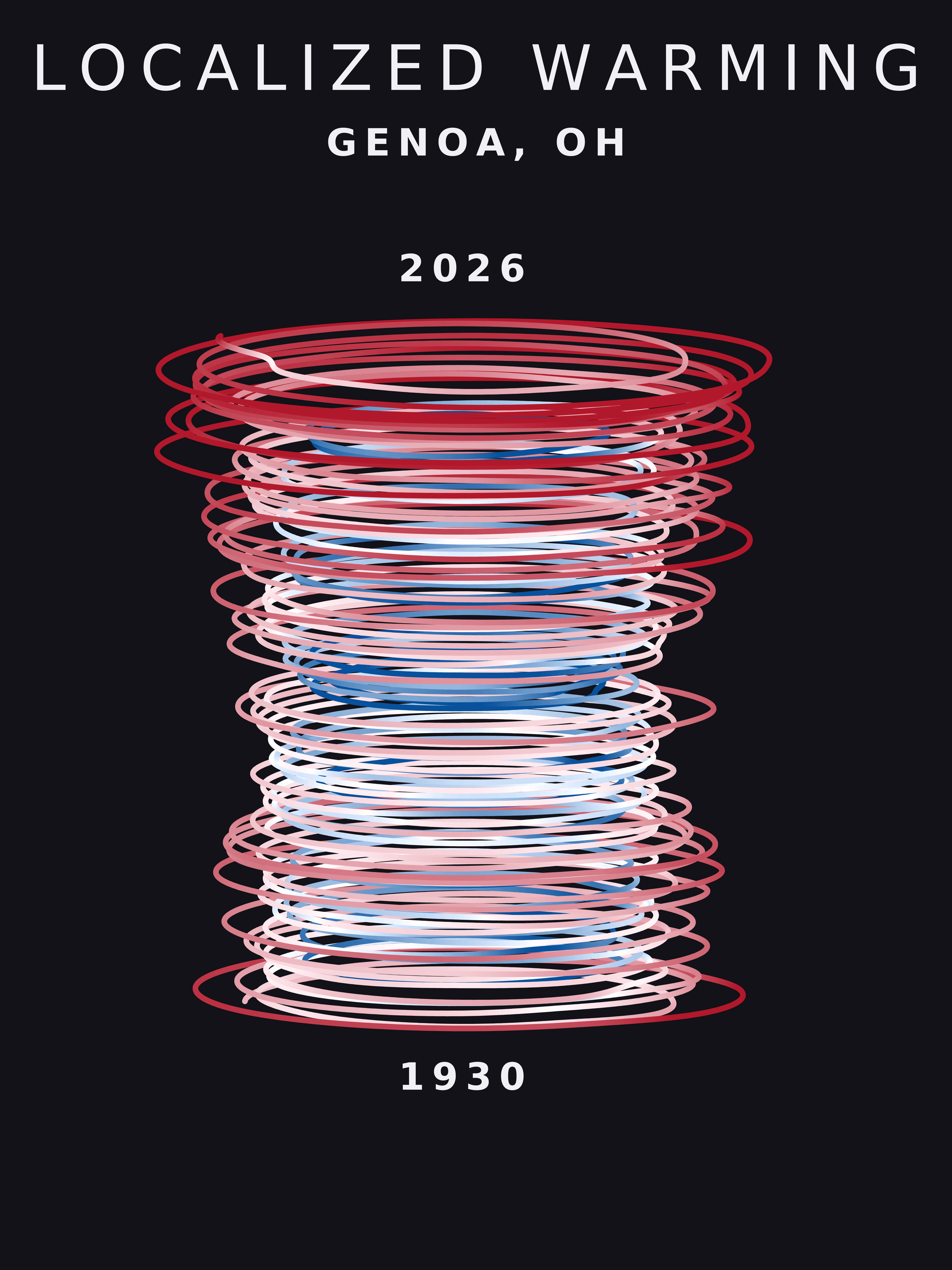 Temperature anomaly spiral for Genoa, Ohio