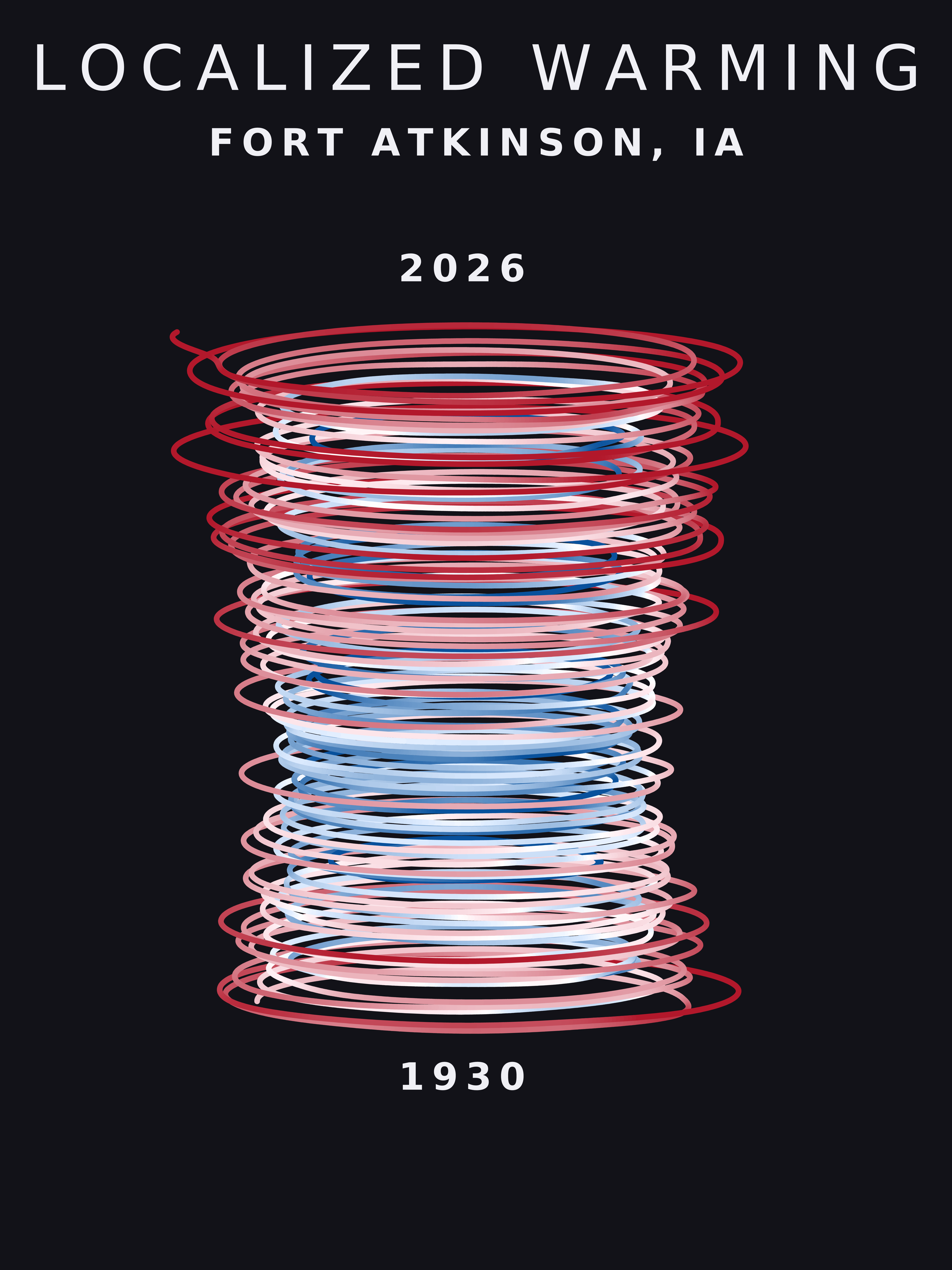 Temperature anomaly spiral for Fort Atkinson, Iowa