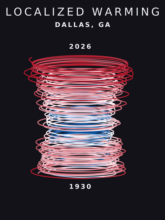 Temperature anomaly spiral for Dallas, Georgia