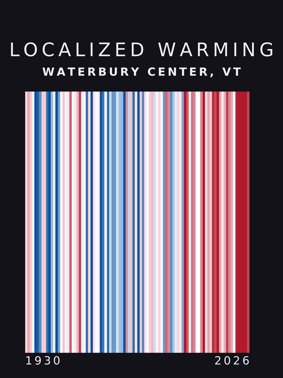 Warming stripes for Waterbury Center, Vermont