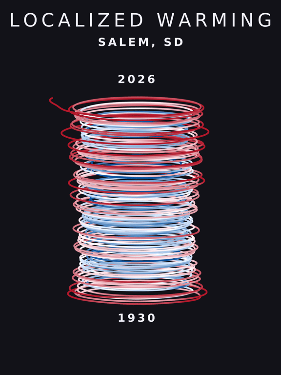 Temperature anomaly spiral for Salem, South Dakota