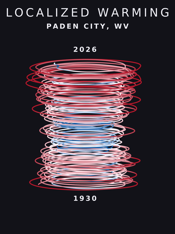 Temperature anomaly spiral for Paden City, West Virginia
