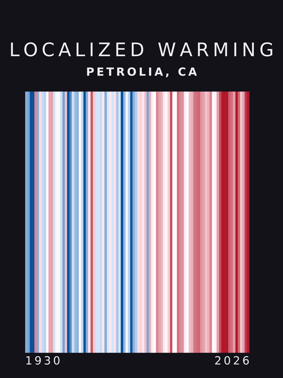 Warming stripes for Petrolia, California