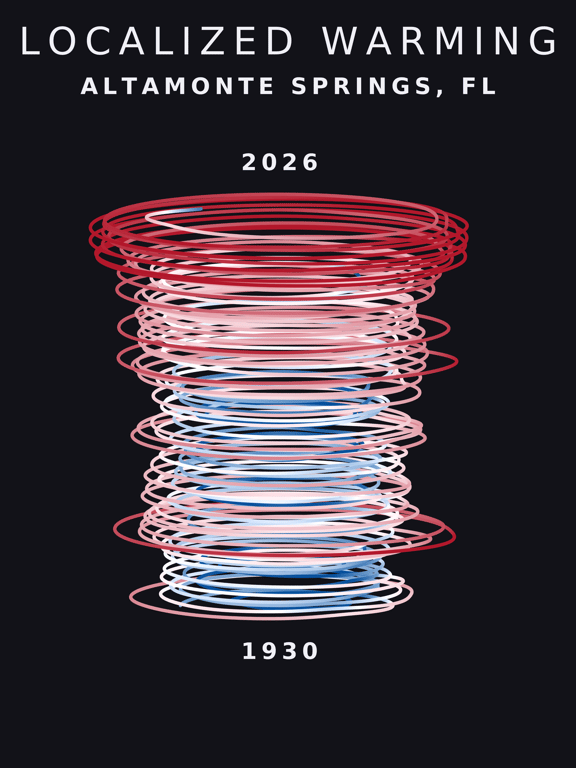 Temperature anomaly spiral for Altamonte Springs, Florida