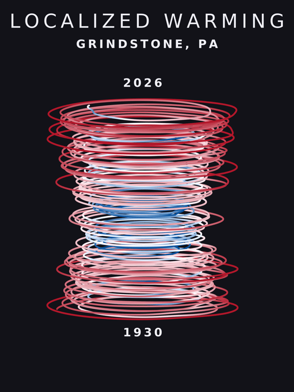 Temperature anomaly spiral for Grindstone, Pennsylvania