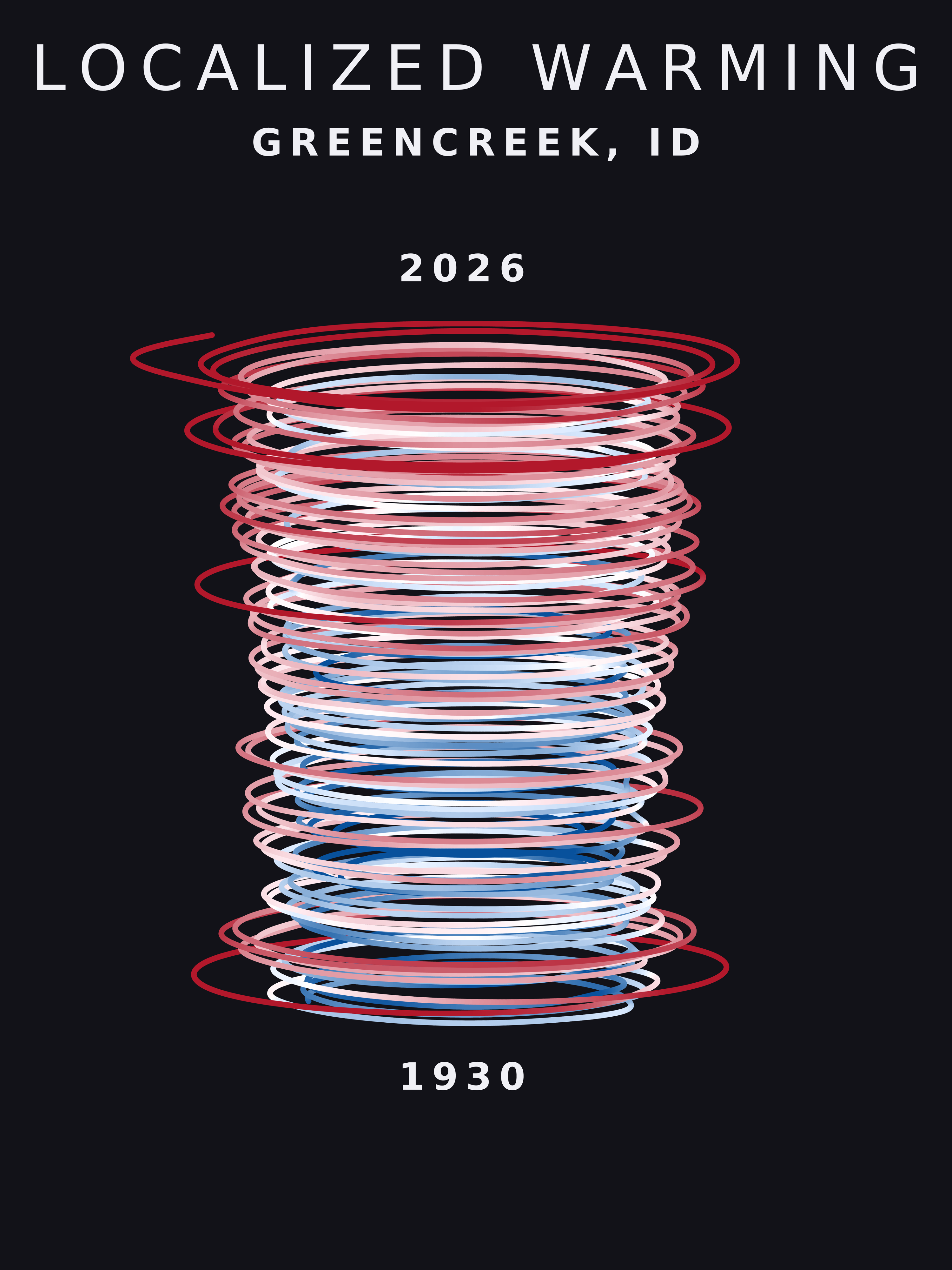 Temperature anomaly spiral for Greencreek, Idaho
