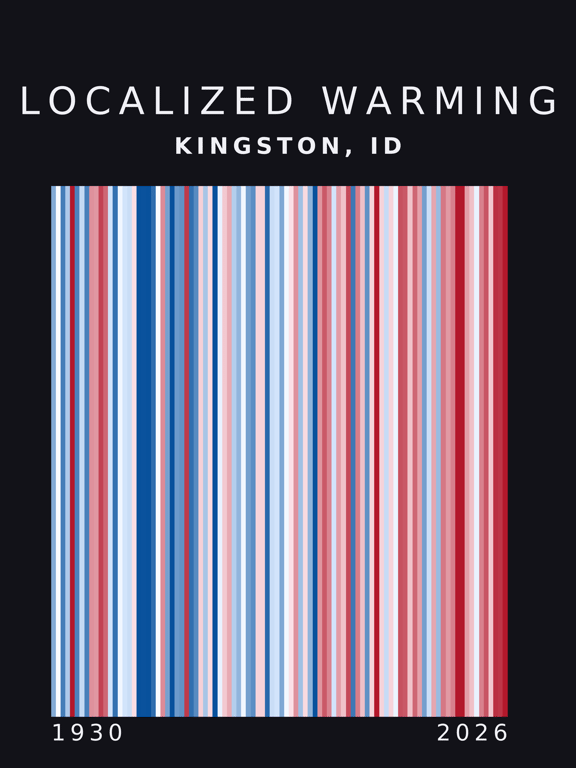 Warming stripes for Kingston, Idaho