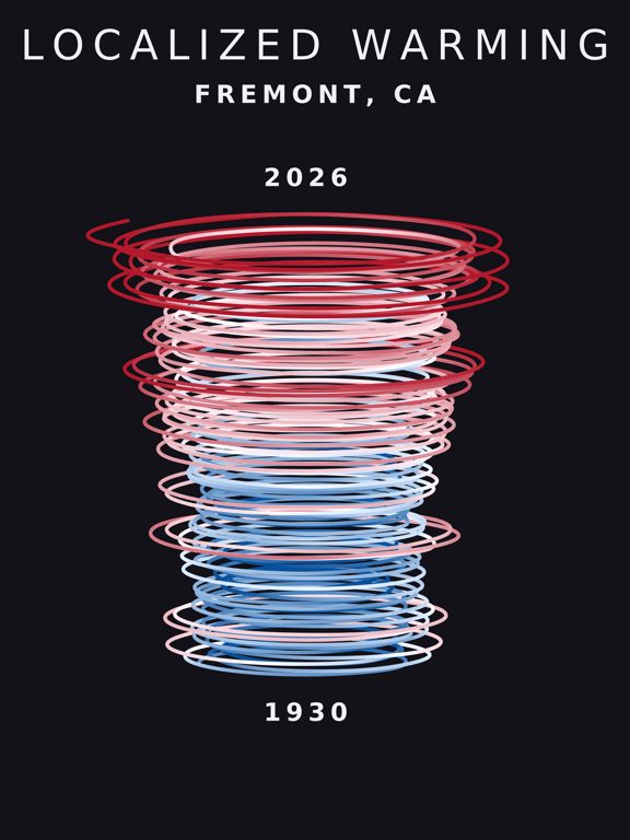 Temperature anomaly spiral for Fremont, California