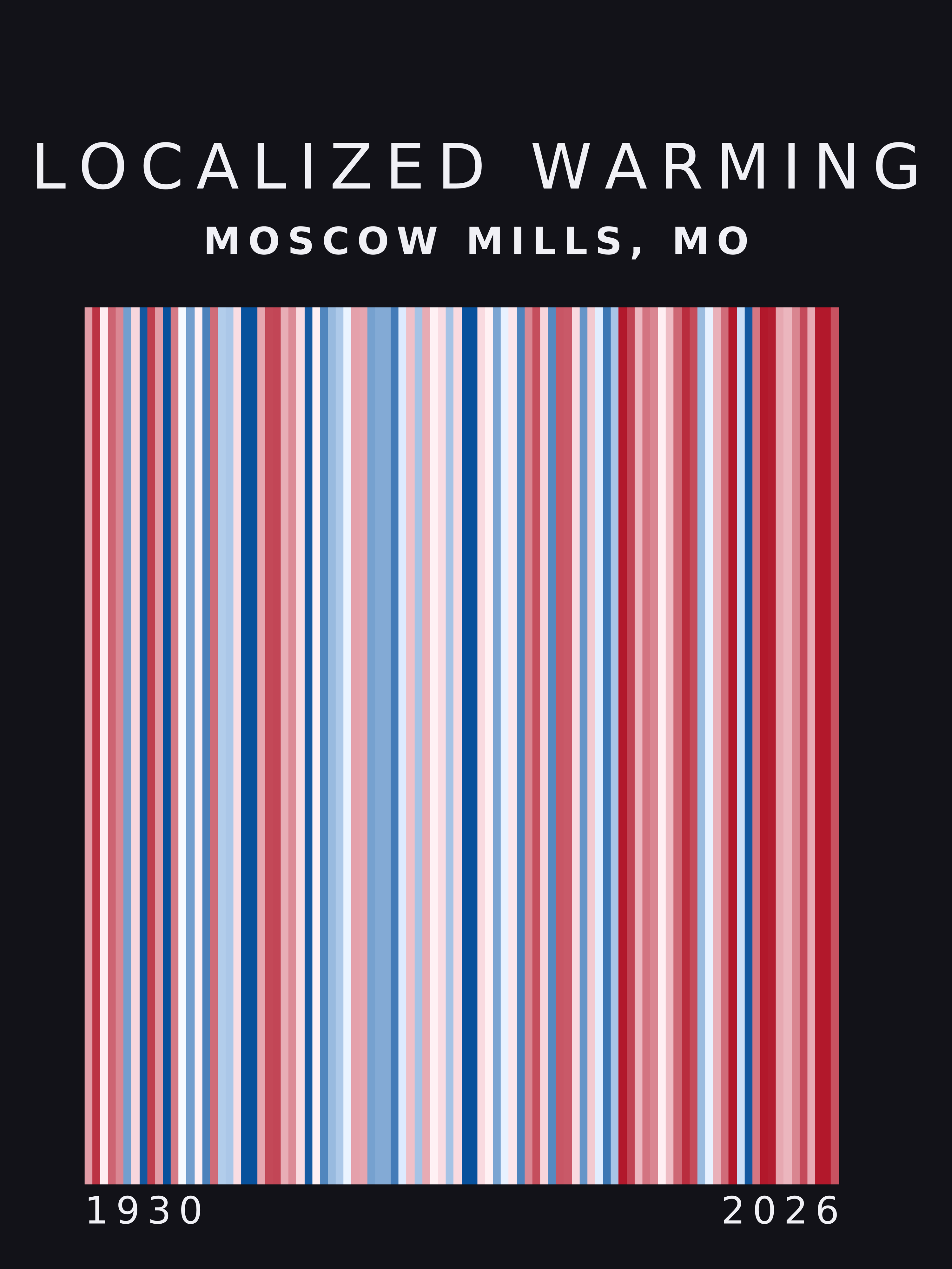 Warming stripes for Moscow Mills, Missouri