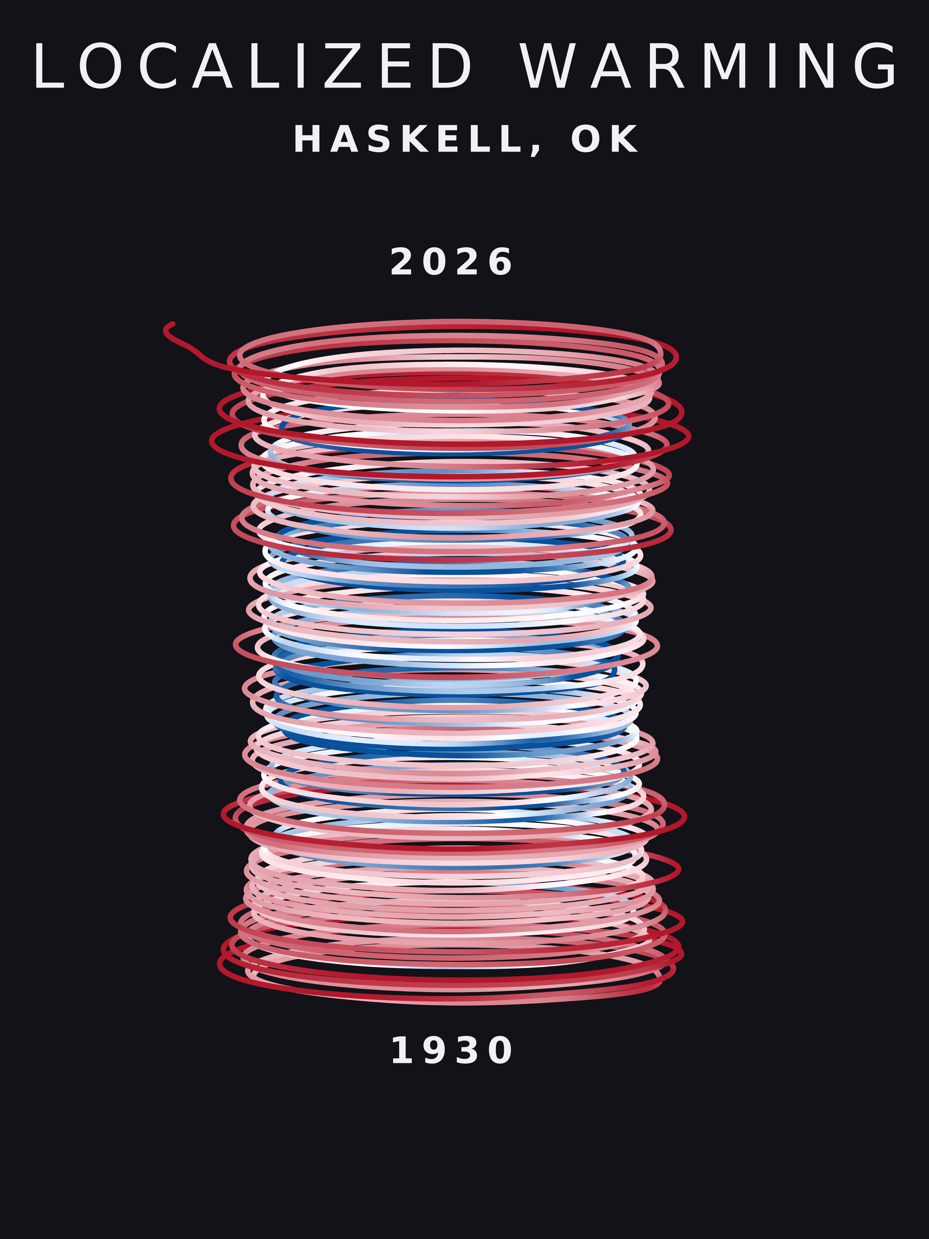 Temperature anomaly spiral for Haskell, Oklahoma