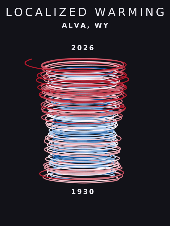 Temperature anomaly spiral for Alva, Wyoming