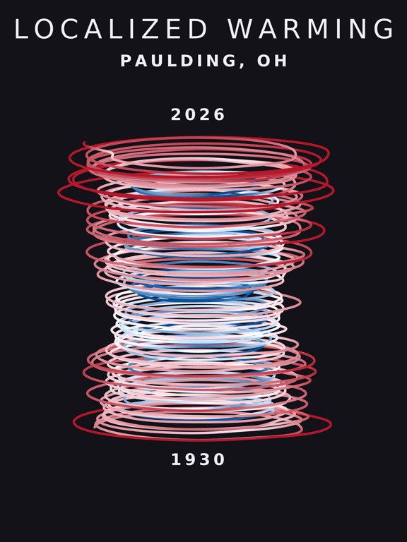 Temperature anomaly spiral for Paulding, Ohio
