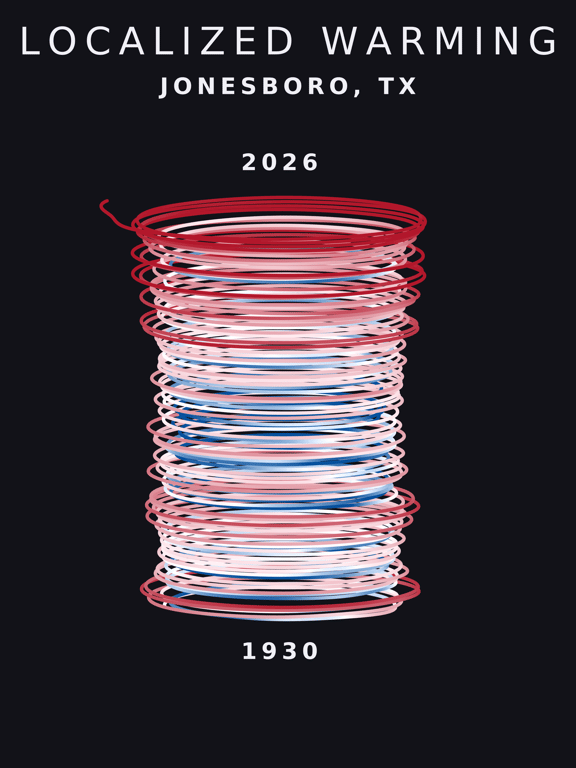 Temperature anomaly spiral for Jonesboro, Texas
