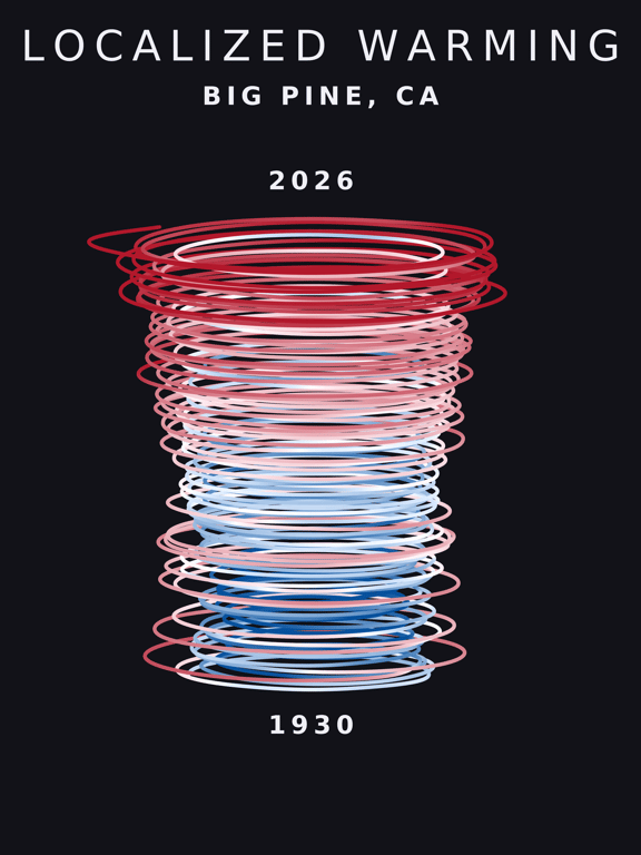 Temperature anomaly spiral for Big Pine, California