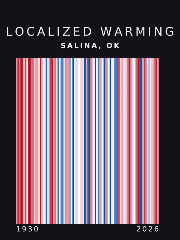 Warming stripes for Salina, Oklahoma