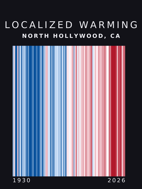 Warming stripes for North Hollywood, California