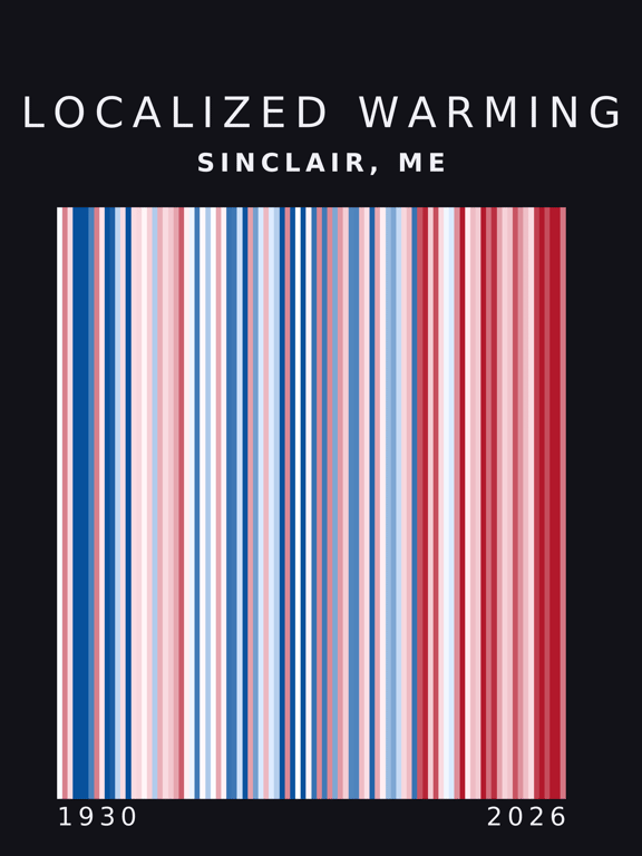 Warming stripes for Sinclair, Maine