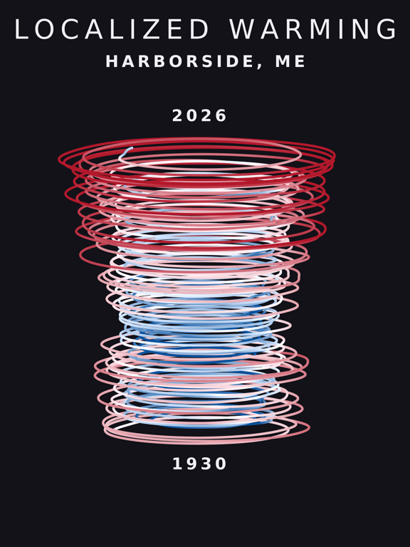 Temperature anomaly spiral for Harborside, Maine