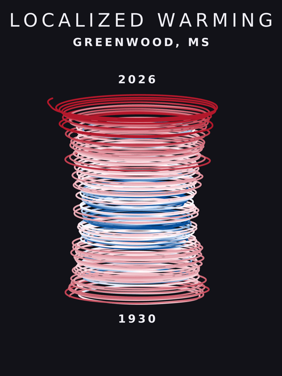 Temperature anomaly spiral for Greenwood, Mississippi