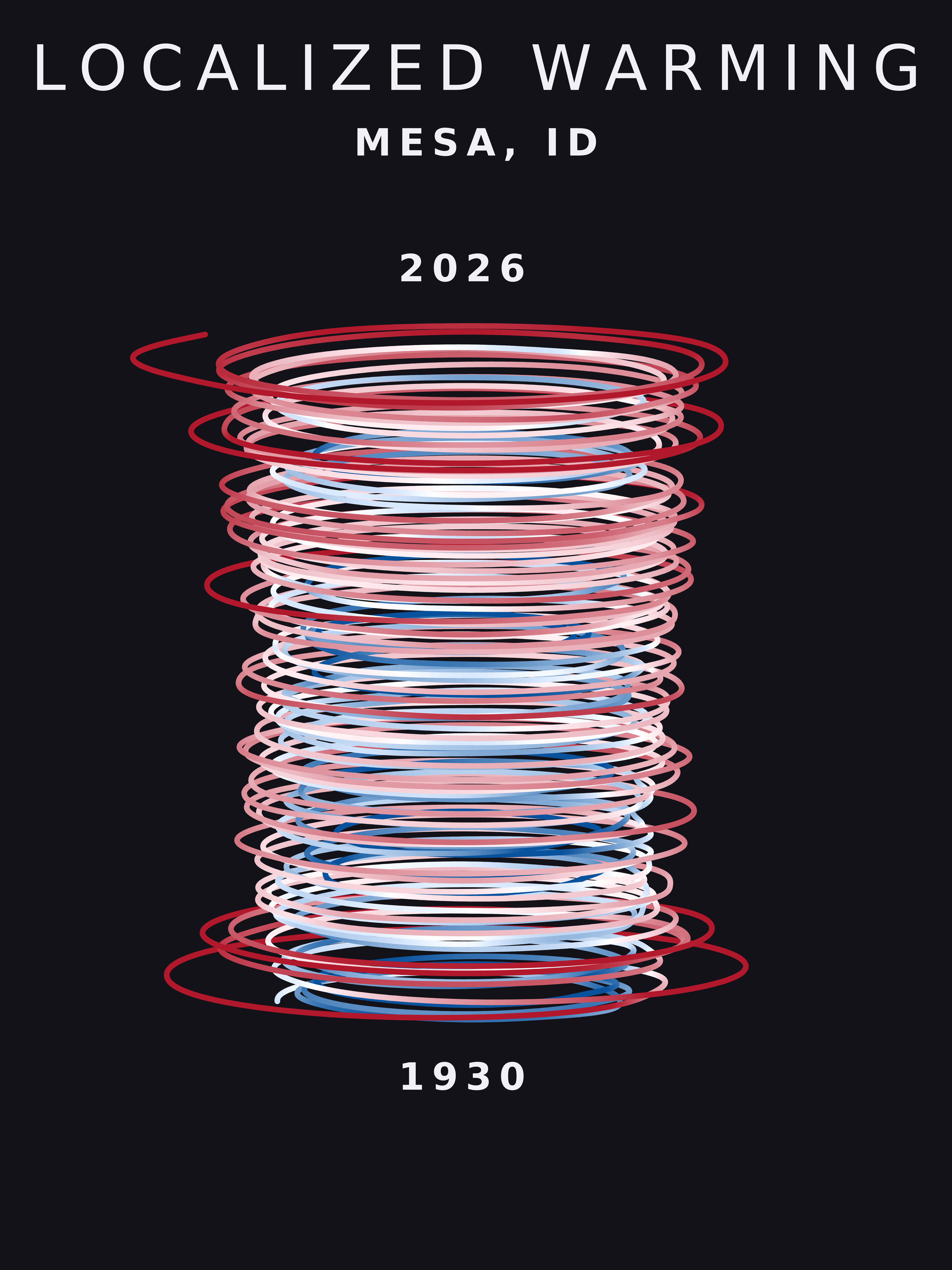 Temperature anomaly spiral for Mesa, Idaho