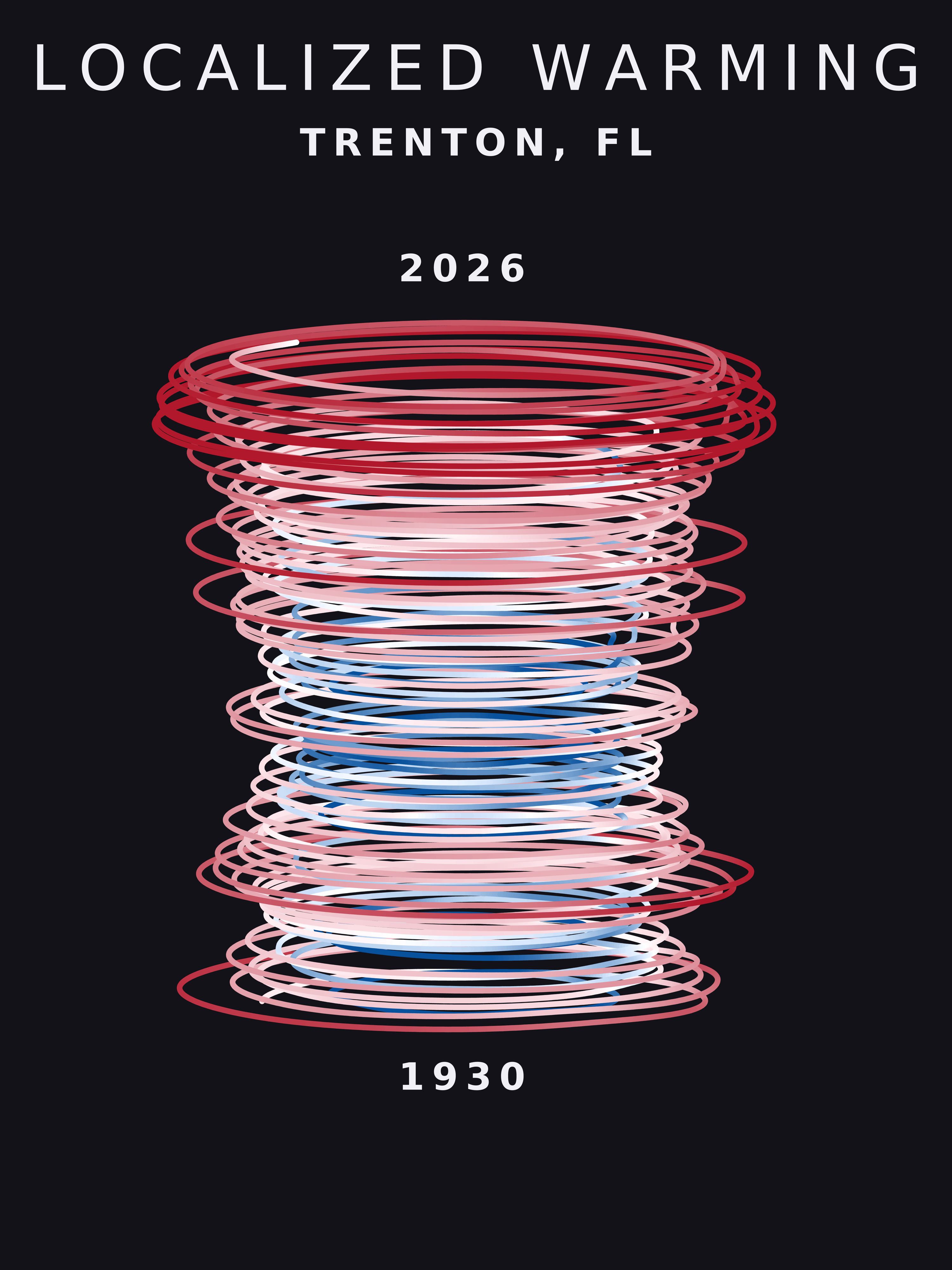 Temperature anomaly spiral for Trenton, Florida