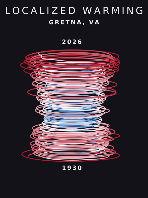 Temperature anomaly spiral for Gretna, Virginia