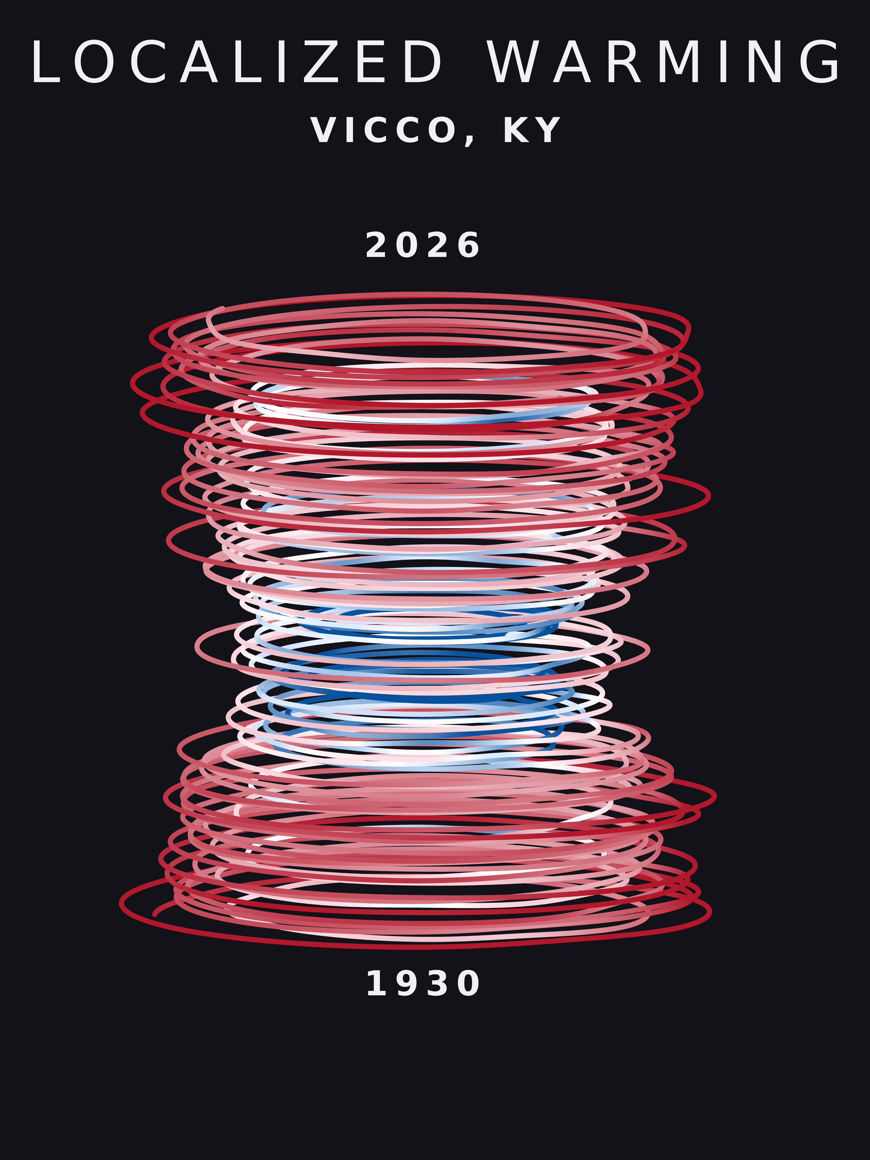 Temperature anomaly spiral for Vicco, Kentucky