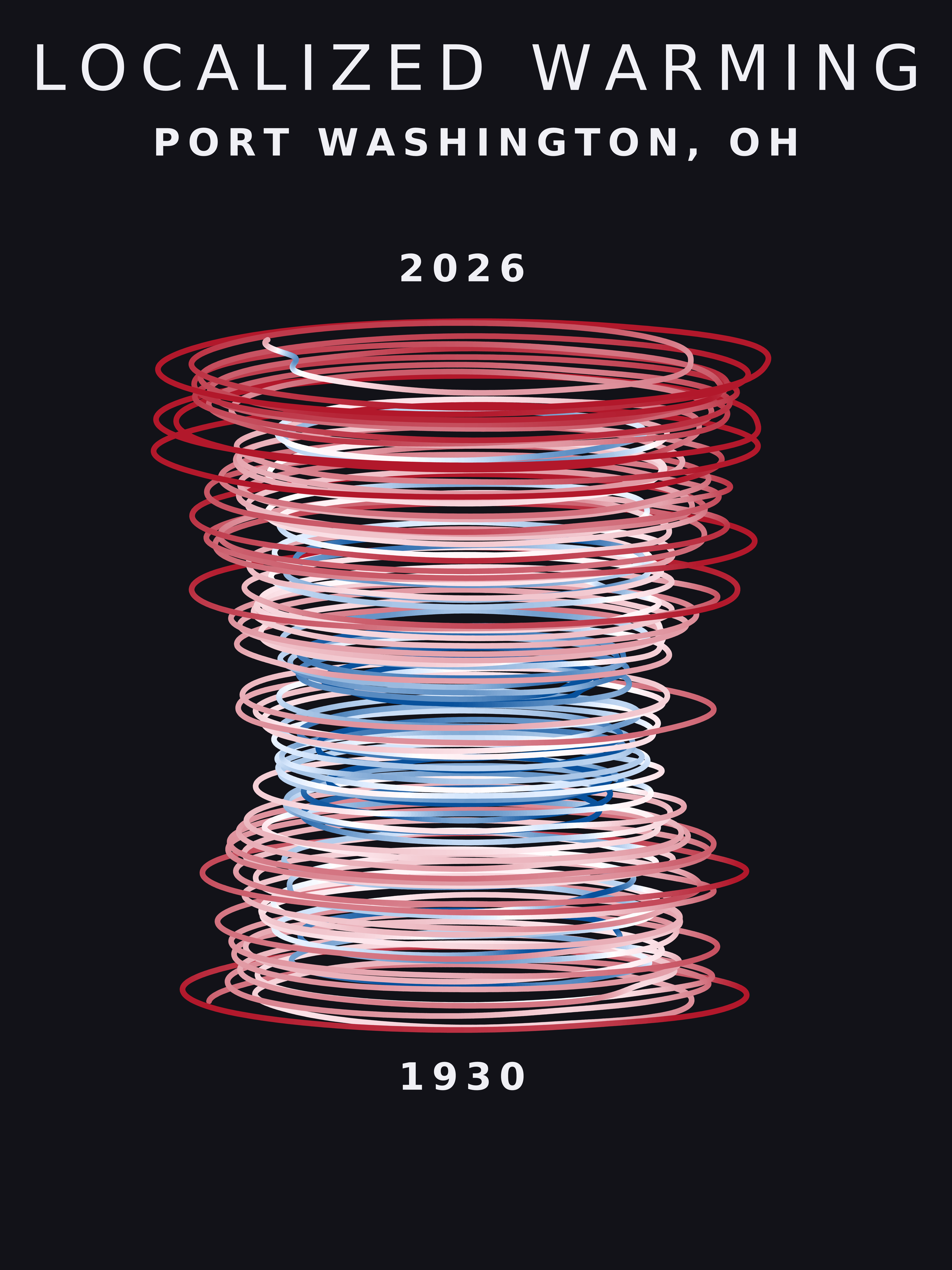 Temperature anomaly spiral for Port Washington, Ohio