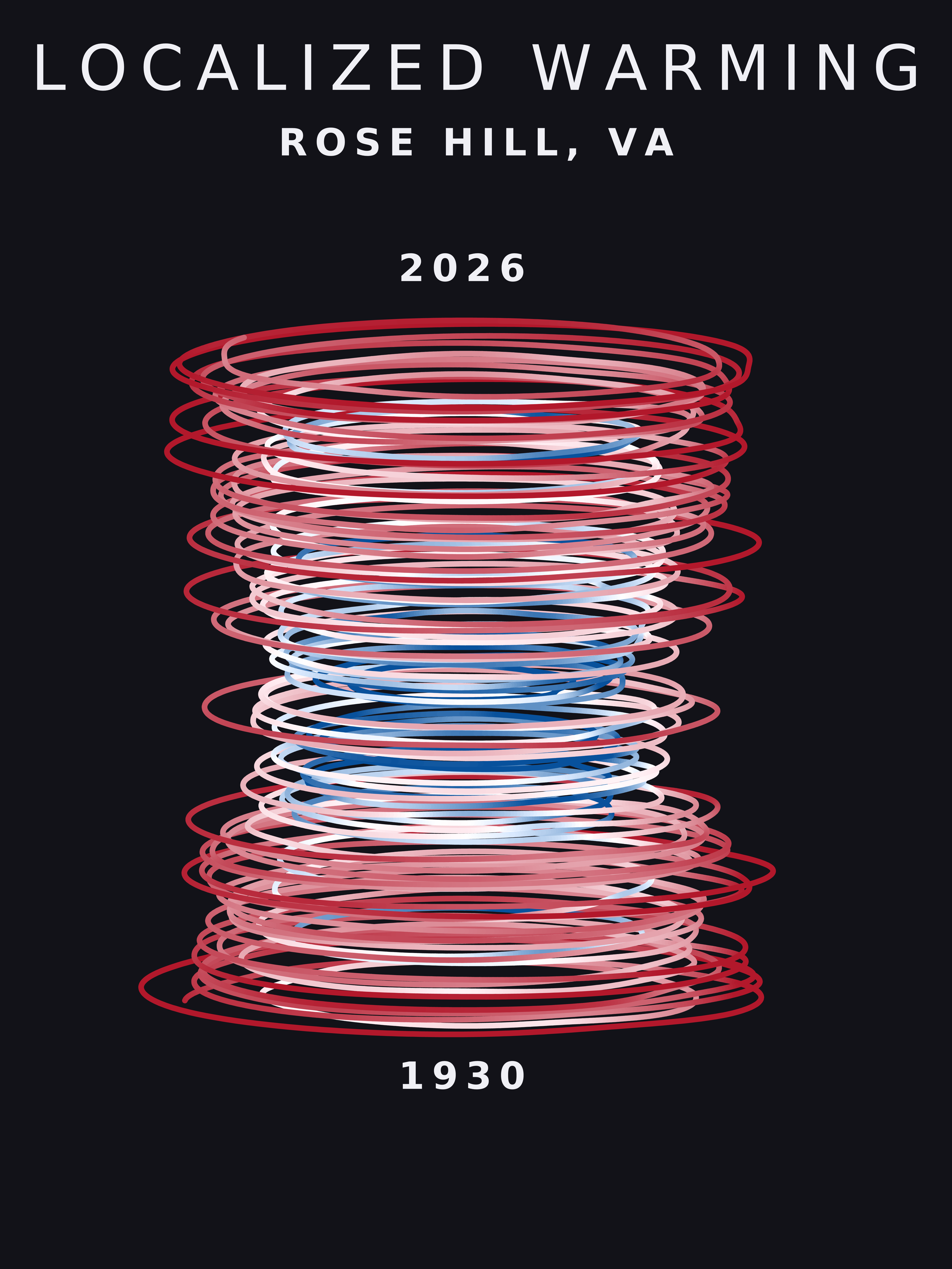 Temperature anomaly spiral for Rose Hill, Virginia