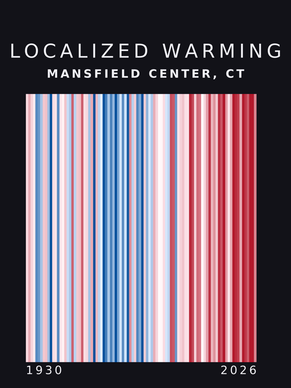 Warming stripes for Mansfield Center, Connecticut