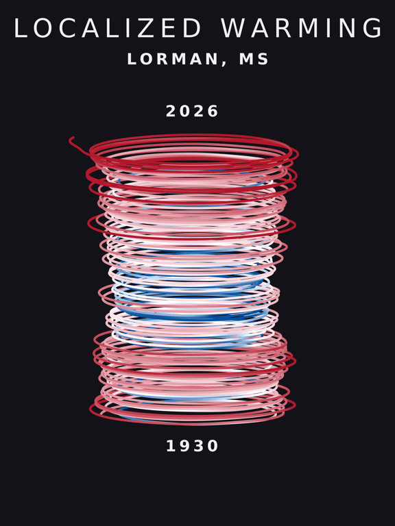 Temperature anomaly spiral for Lorman, Mississippi