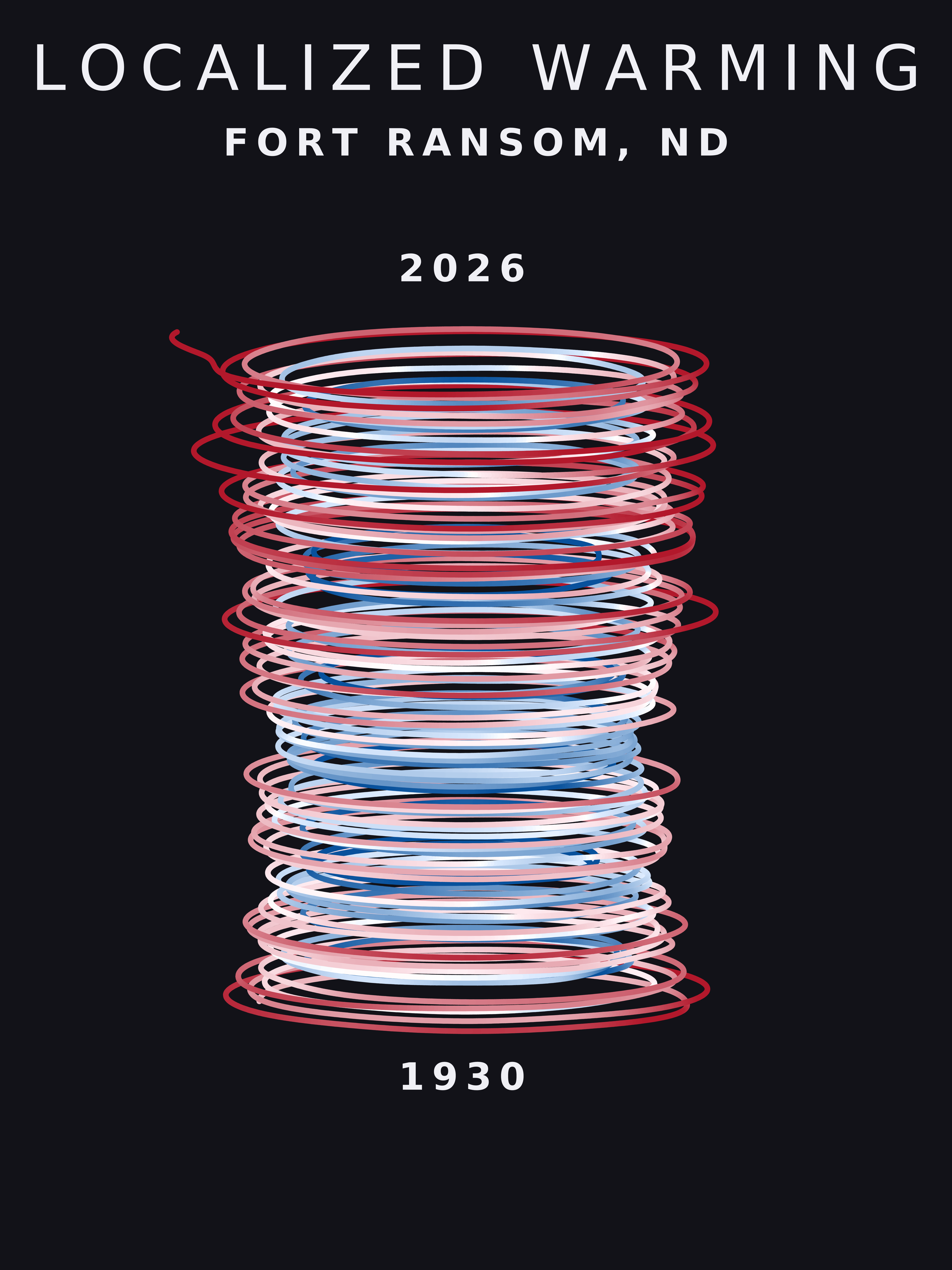 Temperature anomaly spiral for Fort Ransom, North Dakota