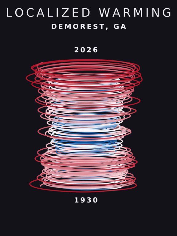 Temperature anomaly spiral for Demorest, Georgia