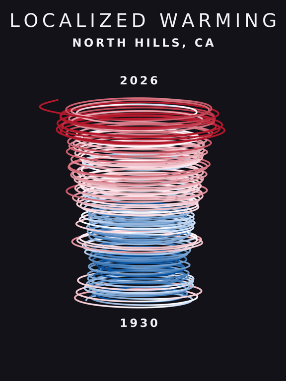 Temperature anomaly spiral for North Hills, California