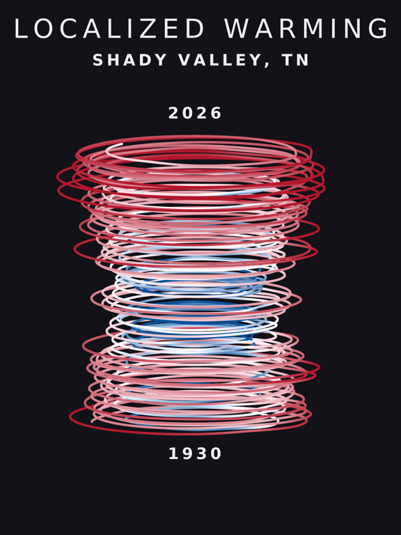 Temperature anomaly spiral for Shady Valley, Tennessee